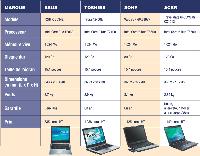 Les principaux modèles de PC portables sélectionnés par la rédaction