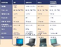 Les principaux modèles de PC portables sélectionnés par la rédaction (suite)