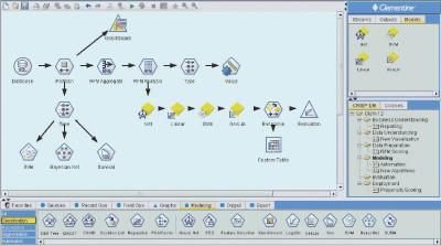 Spss clementine tutorial