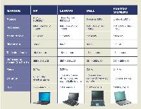 Les principaux modèles de PC portables sélectionnés par la rédaction