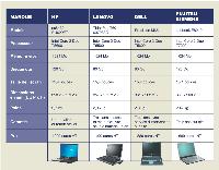 Les principaux modèles de PC portables sélectionnés par la rédaction (suite)