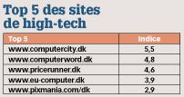 Top 5 des sites de high-tech