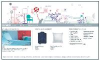 Descamps.com propose un parcours sensoriel.