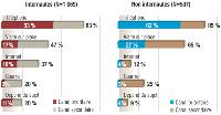 Source: Market Audit