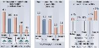 Dans chaque numéro de Marketing Magazine, Nielsen fournit un éclairage sur l'évolution d'un marché de produits de grande consommation. Et ce, sur le plan européen, grâce à ses bases de données harmonisées, issues de ses panels distributeurs.