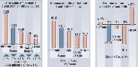 Dans chaque numéro de Marketing Magazine, Nielsen fournit un éclairage sur l'évolution d'un marché de produits de grande consommation. Et ce, sur le plan européen, grâce à ses bases de données harmonisées, issues de ses panels distributeurs.