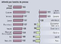 Presse