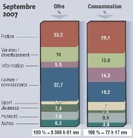 Source: Médiamat - Médiamétrie Tous droits réservés Médiamétrie.