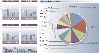 Valeurs moyennes et maxi du secteur vs les valeurs moyennes tous secteurs Base Moyennes annonceurs