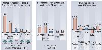 Dans chaque numéro de Marketing Magazine, Nielsen fournit un éclairage sur l'évolution d'un marché de produits de grande consommation. Et ce, sur le plan européen, grâce à ses bases de données harmonisées, issues de ses panels distributeurs.