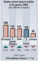 Source: Panels distributeurs Nielsen. Bases de données internationales harmonisées - circuits food et drug. Contact: Emmanuelle Guillaume.