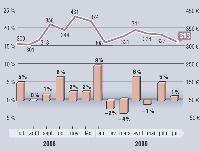 Calculé mensuellement, pour les 9 000 foyers panélistes, cet indicateur mesure l'ensemble des sommes dépensées en moyenne par un panéliste MarketingScan, dans l'ensemble des GMS d'Angers et du Mans (12 hypermarchés et 11 supermarchés). Cet indice est la combinaison de deux indicateurs : - le panier moyen du panéliste par passage aux caisses (ceci représente le «ticket de caisse du consommateur» qui couvre l'ensemble de ses achats en GMS : alimentation, entretien, hygiène-beauté, textile, bazar, petit électroménager, disques...); - le nombre mensuel de visites. Budget moyen panier moyen par passage x nombres de visites mensuelles.