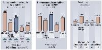 Dans chaque numéro de Marketing Magazine, Nielsen fournit un éclairage sur l'évolution d'un marché de produits de grande consommation. et ce, sur le plan européen, grâce à ses bases de données harmonisées, issues de ses panels distributeurs.