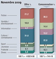 Source: Médiamat - Médiamétrie - Tous droits réservés Médiamétrie.