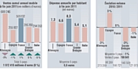 Source: Panels distributeurs Nielsen. Bases de données internationales harmonisées - circuits food et drug. Contact: Emmanuelle Guillaume.