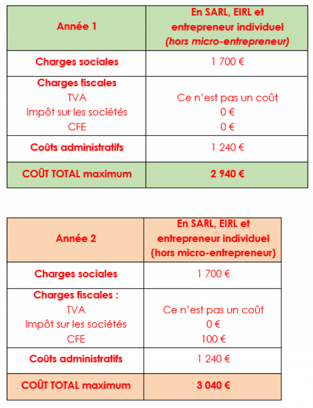 Charge sarl exemple