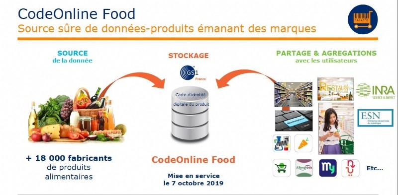 Gs1 Lance Codeonline Food Une Plateforme En Ligne Pour