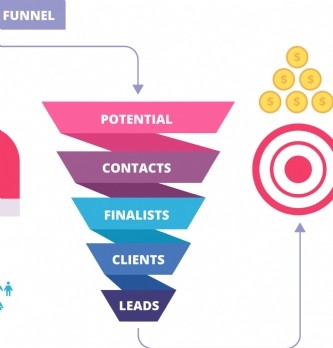 Et si votre site web générait (enfin) des leads ?