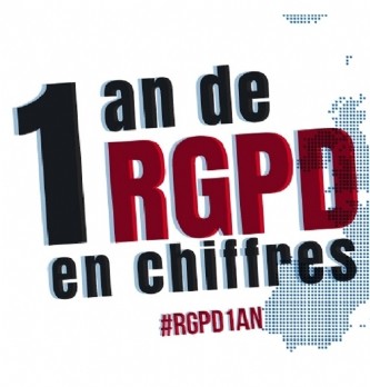 La Cnil publie un bilan à l'occasion du premier anniversaire du RGPD
