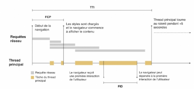 schéma requête site web