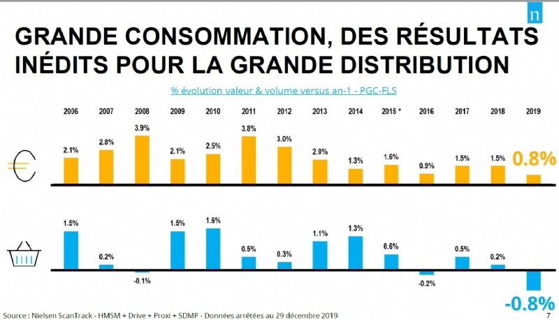 Une Consommation Relancée En 2020 ? - Veille & Tribune > Marketing ...