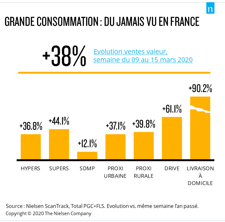 Nielsen 2024 : Un Regard Approfondi sur l'Évolution du Consommateur et de l'Industrie Médiatique