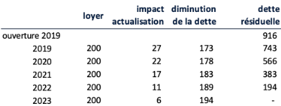 Les Entreprises Appliquant IFRS 16 Mieux Valorisées Que Les Autres ...