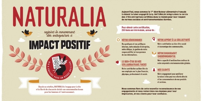 Naturalia obtient la certification B Corp