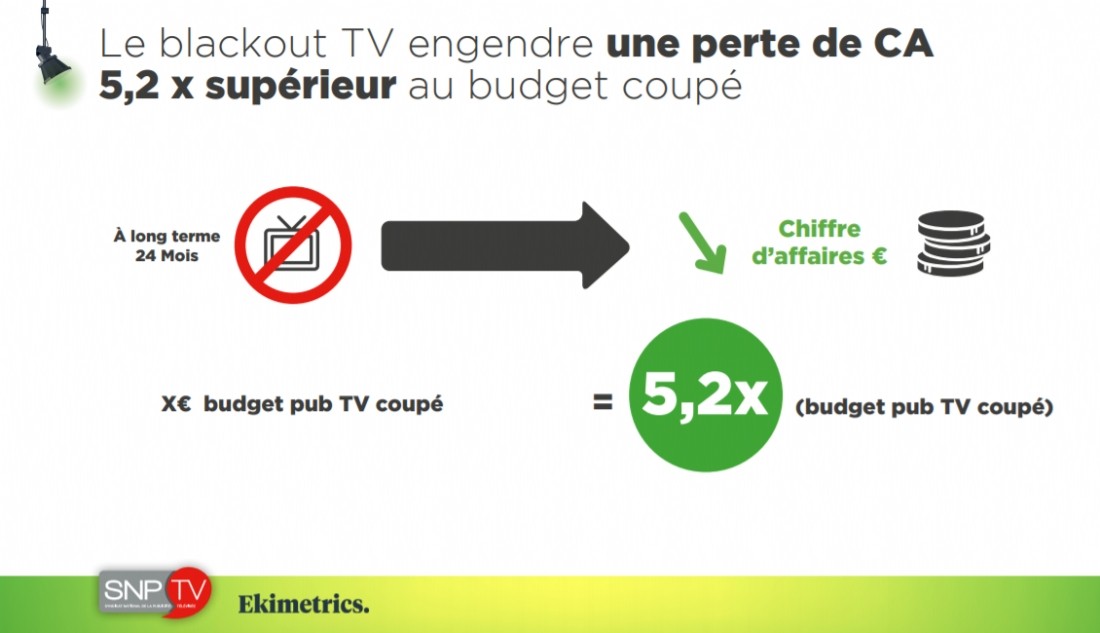 Freebox Tv Se Coupe Sans Arrêt 2020 Publicité TV : un ROI global de 6,1 en moyenne