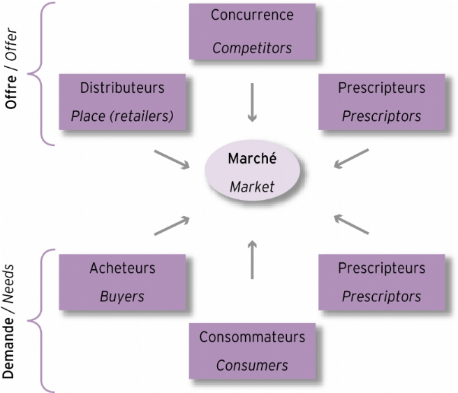 Questionnaire quantitatif