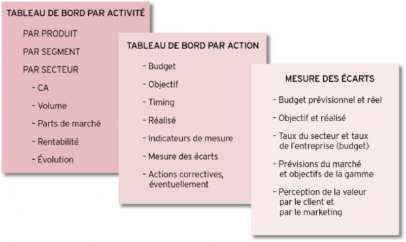 Fiche Métier Chef De Produit Marketing 