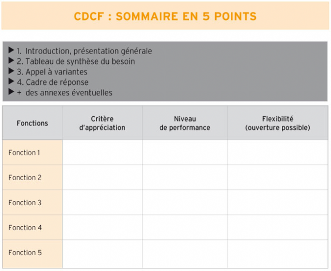 Le Cahier Des Charges Fonctionnel (CdCF)