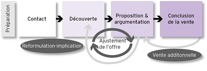 Entretien - Achat Entretien au meilleur prix