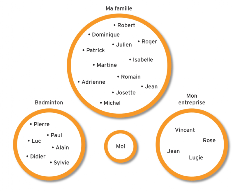 la carte réseau, description, fonctions