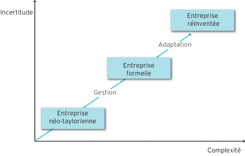 Les syst\u00e8mes organisationnels