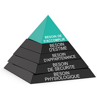 Pourquoi utiliser la pyramide de Maslow en marketing ?