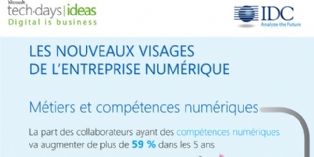 Observatoire IDC pour Microsoft : l'impact de la transformation numérique des métiers de l'entreprise
