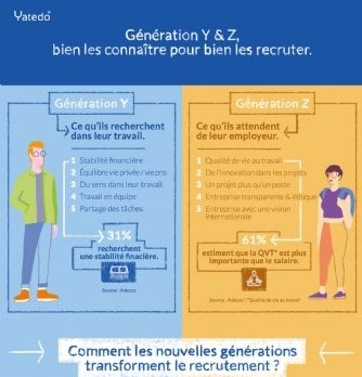 Generation Z Les Articles Associes A Ce Mot Cle Page 1