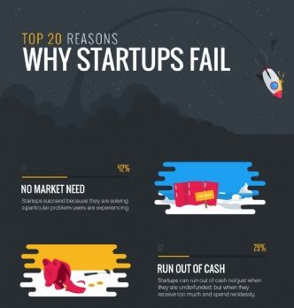 Start-up: les 20 principales causes d'échec