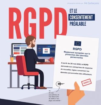RGPD: zoom sur le consentement préalable
