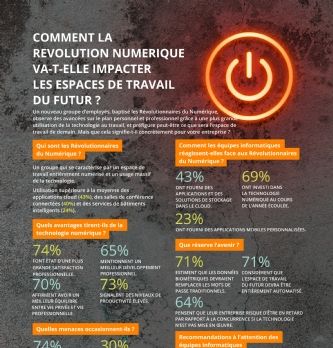 Environnement de travail numérique: quel impact sur la productivité et la motivation des collaborateurs?