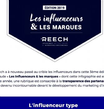 86% des influenceurs ont déjà fait un partenariat avec une marque