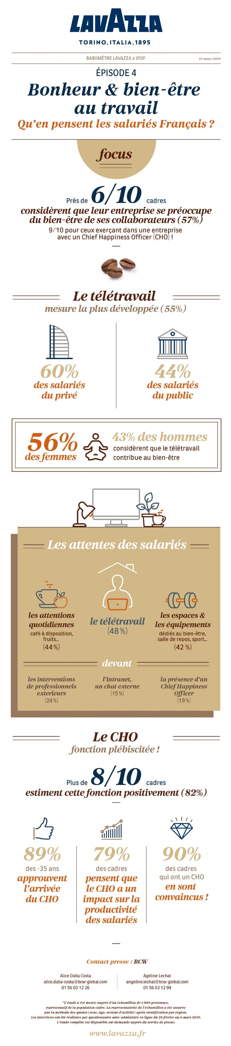 Bien être Au Travail Les Attentes Des Salariés 3425