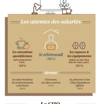 Bien être au travail: les attentes des salariés