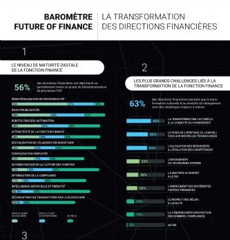 La Finance du futur, cap sur la relation fournisseurs