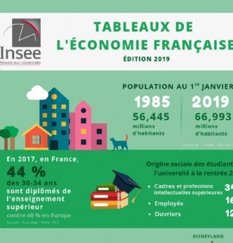 Cartographie de l'économie française