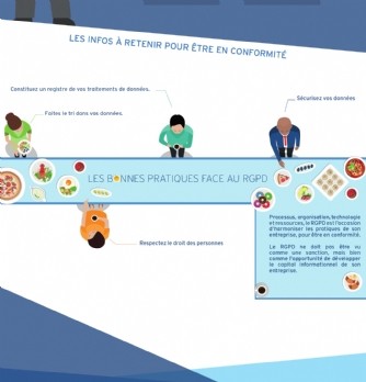 La recette pour déployer une bonne Gouvernance de l'information conforme au RGPD