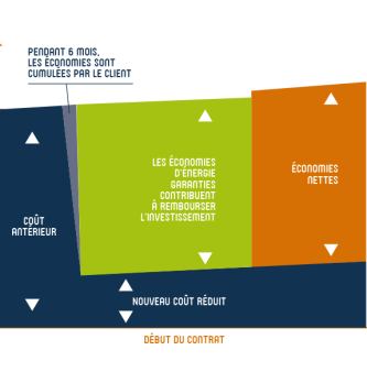 Tiers-Financement : lorsque la transformation énergétique ne vous coûte rien !